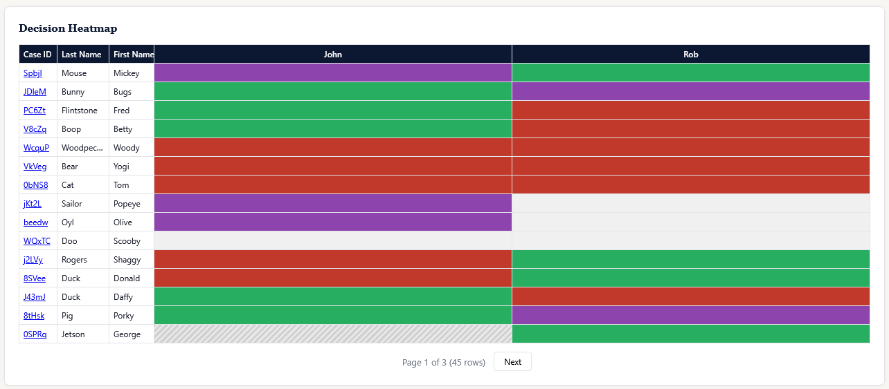 Cases heatmap view showing conflict-flagged cases highlighted in the intake queue