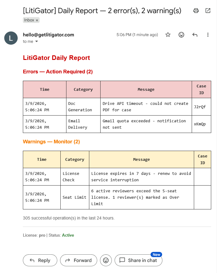 Daily Pulse email showing red error table and yellow warnings
