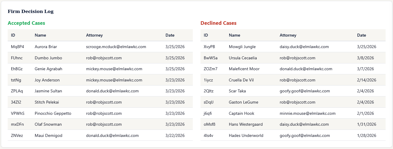 Firm Decision Log with Accepted and Declined split tables showing case ID, client, reviewer, and timestamp
