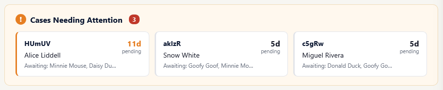 Amber attention banner cards showing pending cases requiring action with case names and days waiting