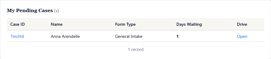 Pending cases table with client name, adverse party, form type, days pending, and status columns