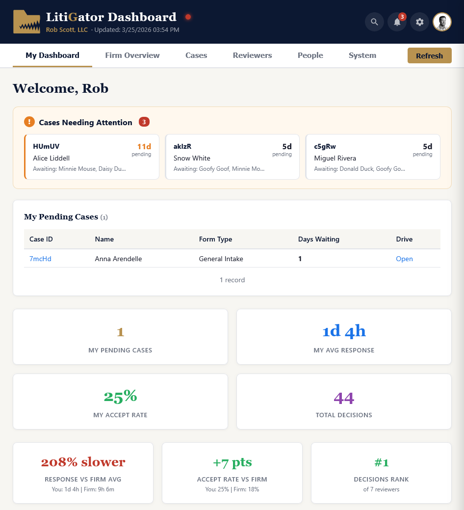 My Dashboard showing welcome greeting, attention banner cards, and pending cases table