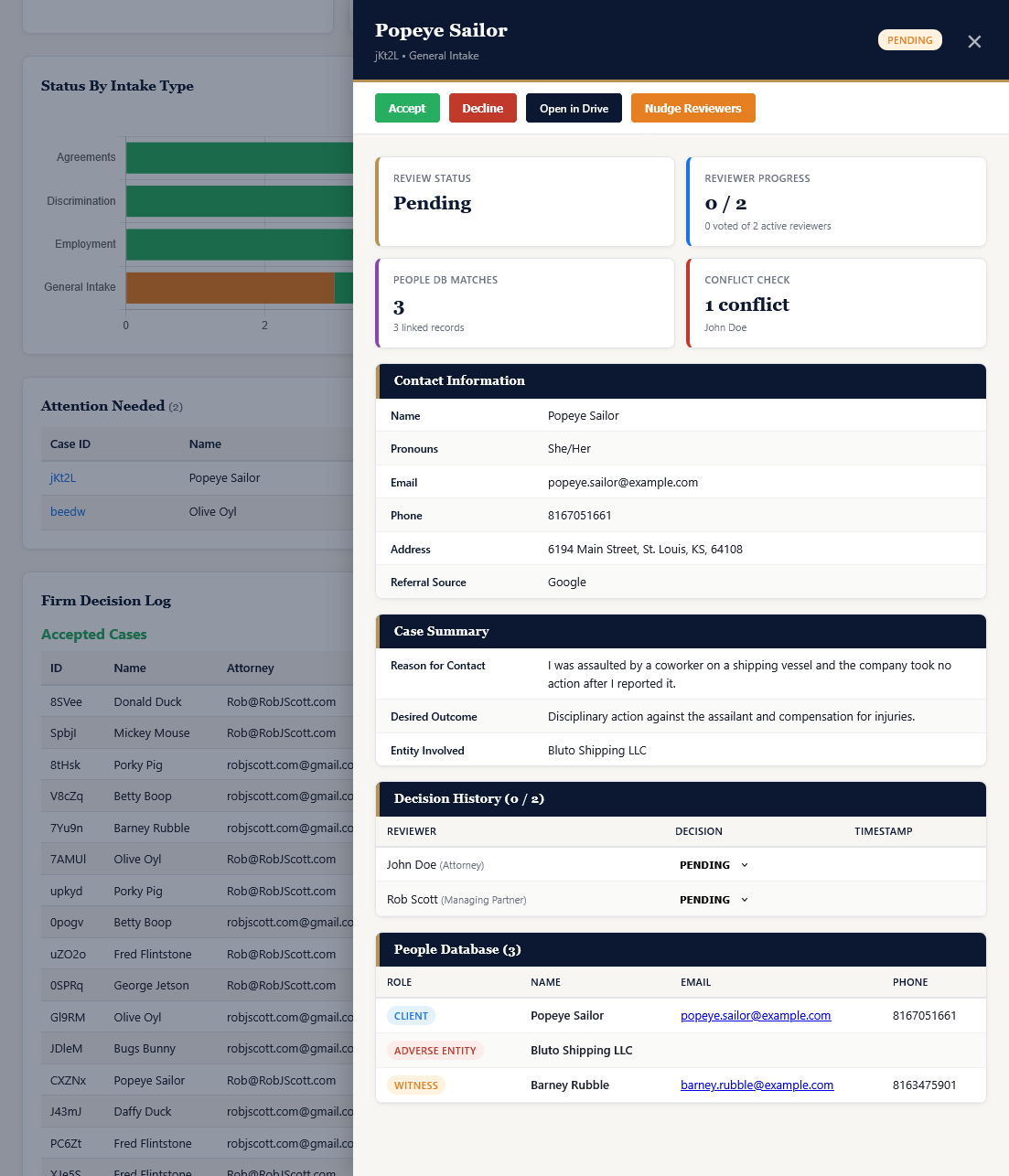 Case detail slide-out panel showing header, status cards, contact info, decision history, and People Database matches
