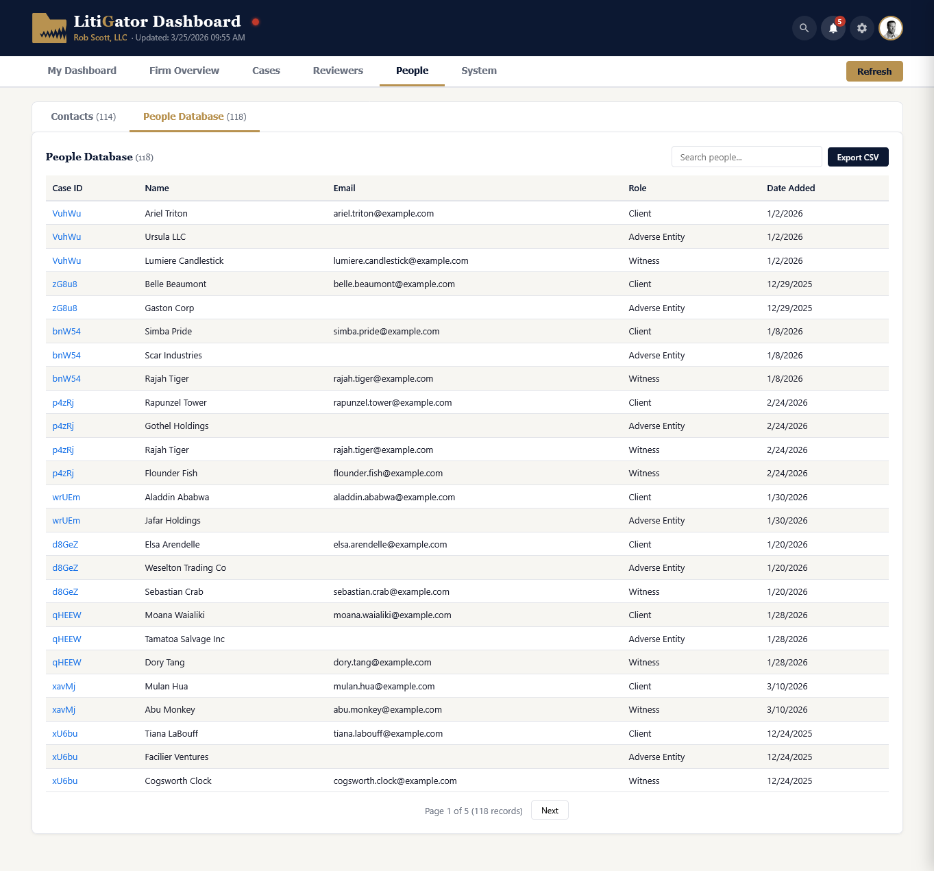 People Database tab showing raw records with Case ID links, name, email, role, date added, and pagination
